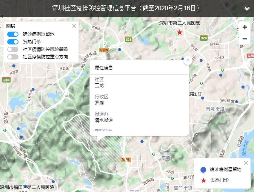 深圳社区疫情防控管理信息平台