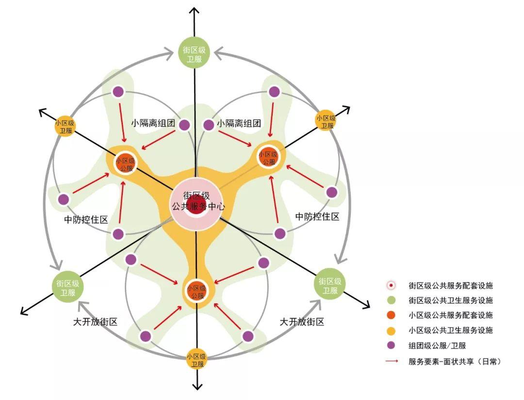 【ZUP防疫专题】街区“大开放”,住区“中防控”,组团“小隔离” 【ZUP防疫专题】街区“大开放”,住区“中防控”,组团“小隔离”