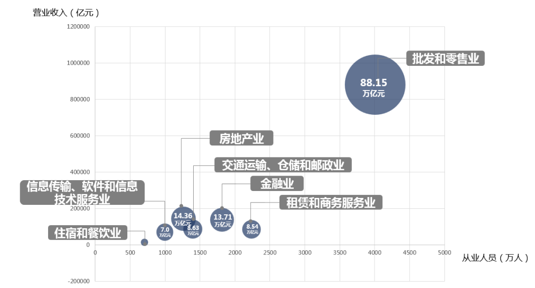 规划君说丨疫情对零售旅游房产行业的潜在影响评估