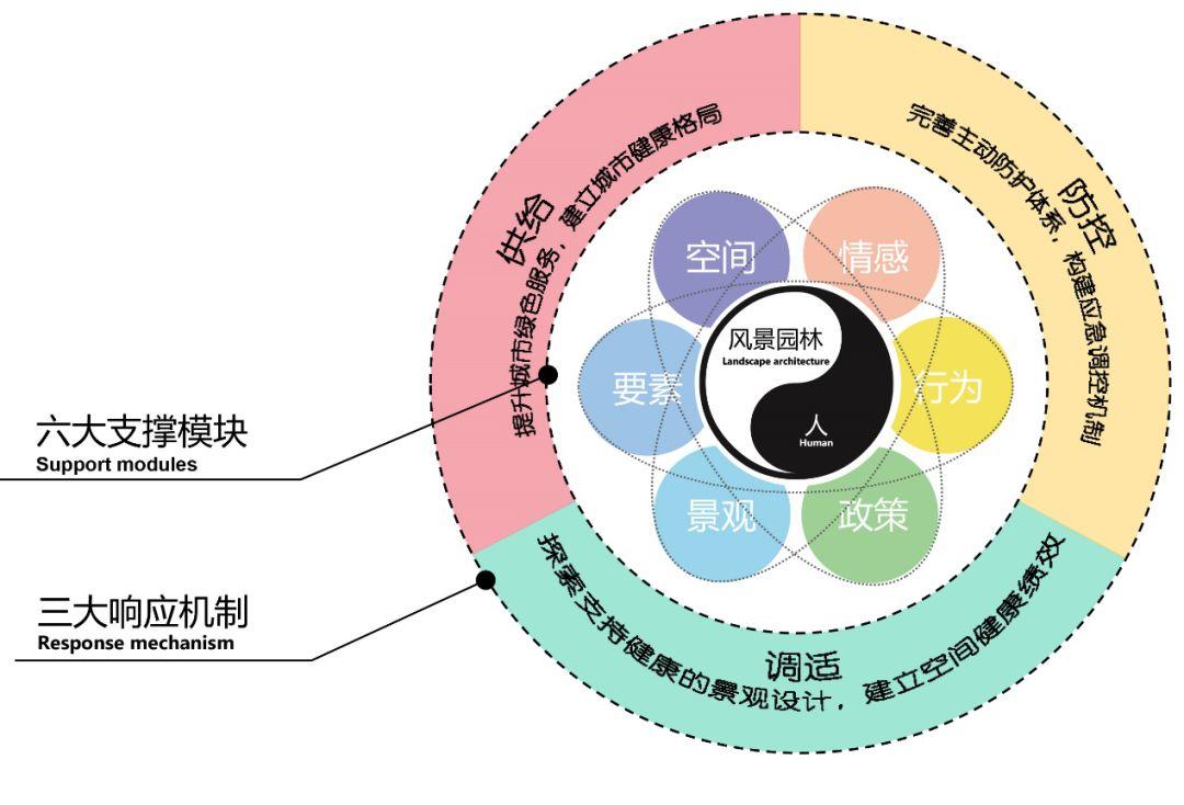 李雄 张云路： 初心与使命——响应公共健康的风景园林