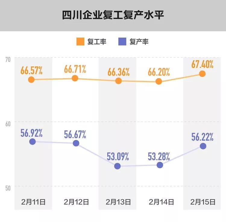 数读 | 解析电力大数据,城市复工知多少 数读 | 解析电力大数据,城市复工知多少