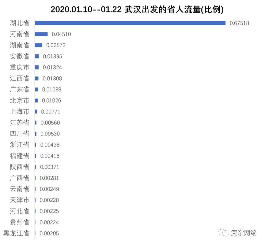 500万人离开武汉：是“正常迁移”还是“逃离”？