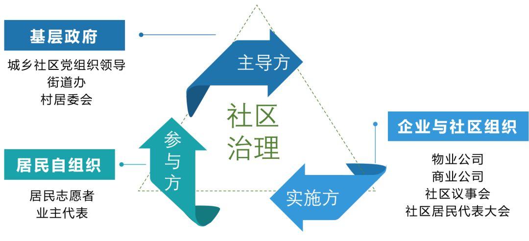LA聚焦 | 董禹 李丰婧：共同战“疫” ——疫情中对社区治理发展的思考