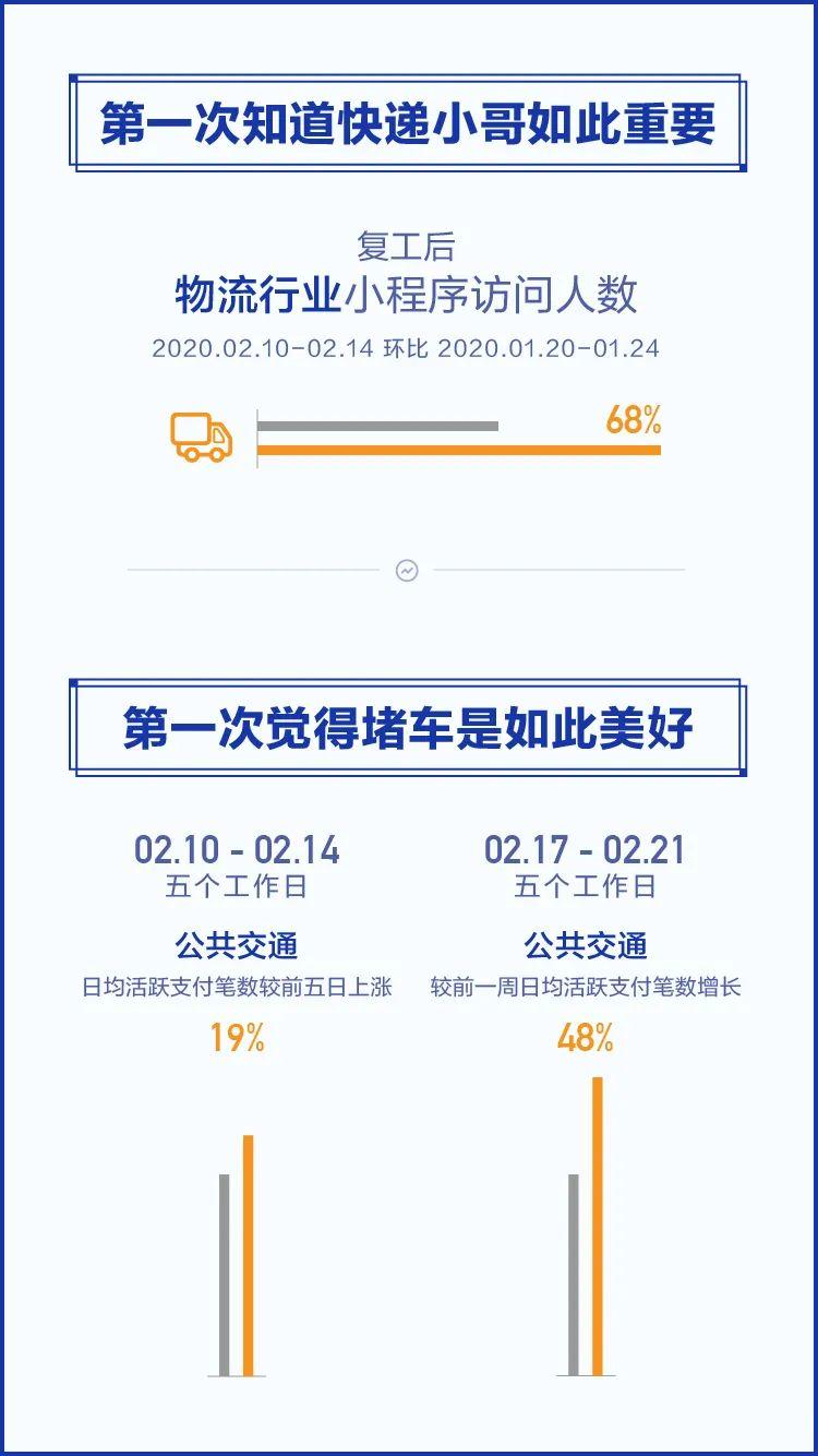 数读|微信大数据中的“云”开会五强城市 数读|微信大数据中的“云”开会五强城市