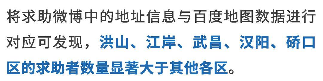 1183位疫情求助者的数据画像:不是弱者,而是你我 1183位疫情求助者的数据画像:不是弱者,而是你我