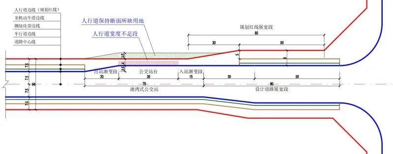 关于城市健康、防疫与城市道路规划设计的几点思考