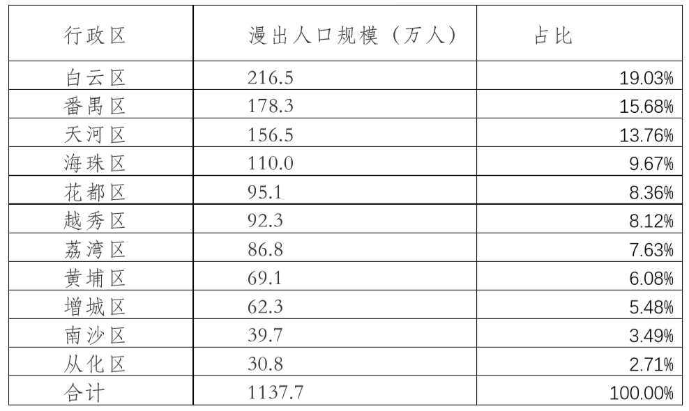 手机信令在广州公共卫生风险防控应用实践与思考 手机信令在广州公共卫生风险防控应用实践与思考