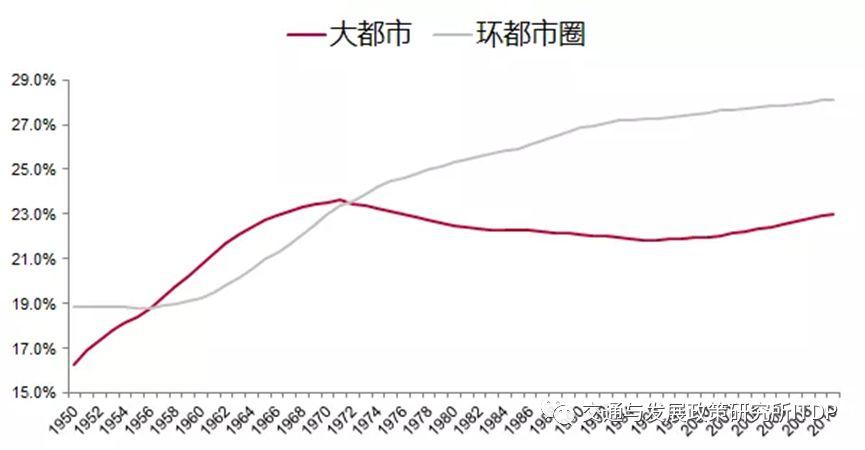 新冠疫情呈现出未来中国怎样的城市化发展大趋势? 新冠疫情呈现出未来中国怎样的城市化发展大趋势?
