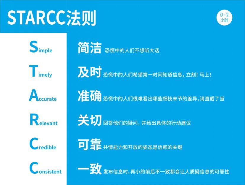 全球看武汉｜美国疾控中心：公共卫生事件发生后的24小时