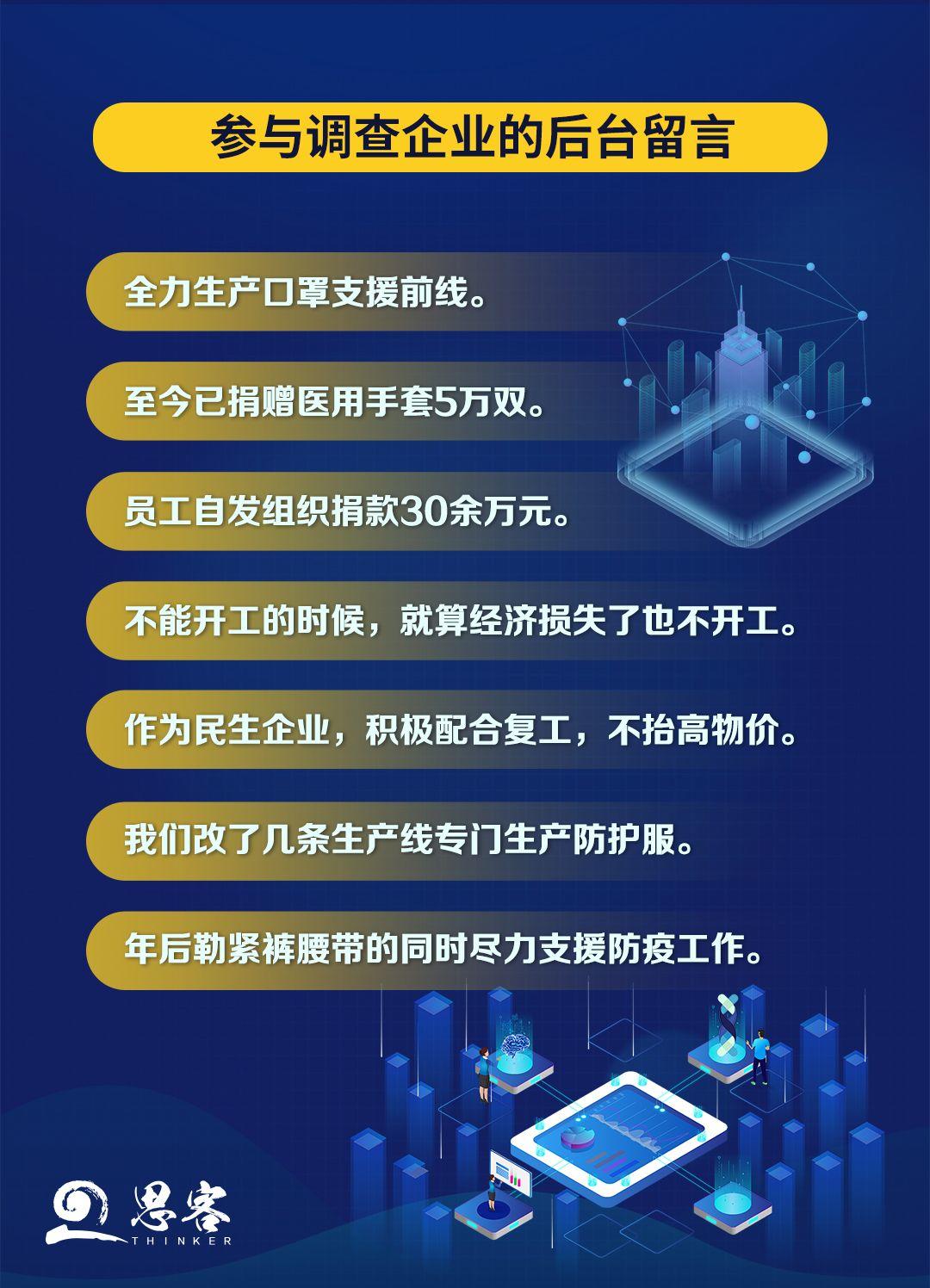 “疫”考之下，企业发展的“危”与“机”｜调查报告