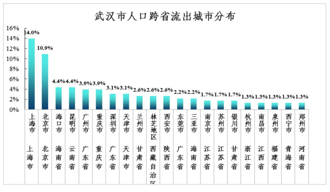 疫情之下,2.36亿人的流动风险如何化解?| 反思 疫情之下,2.36亿人的流动风险如何化解?| 反思