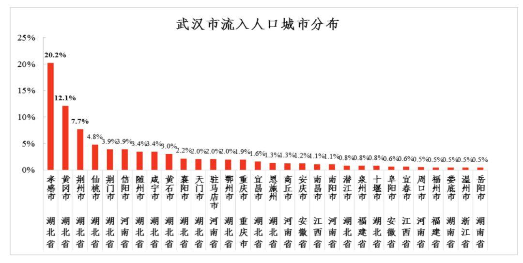 疫情之下,2.36亿人的流动风险如何化解?| 反思 疫情之下,2.36亿人的流动风险如何化解?| 反思