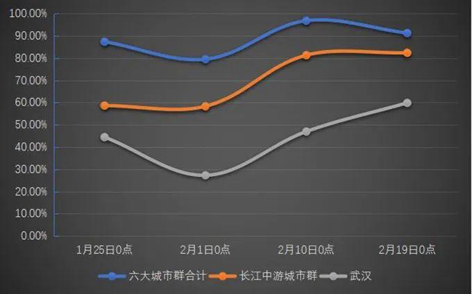 长三角议事厅50︱武文杰 孙瑞东：城市群空间视域下的新冠肺炎疫情启示