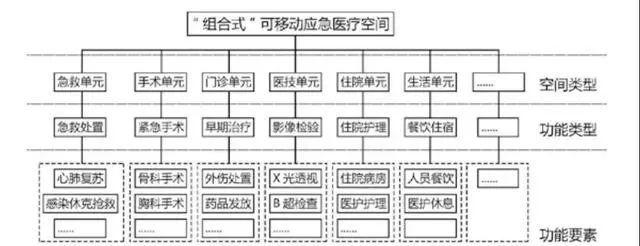 【疫情思考】从医院规划设计的角度看突发传染病疫情的应急