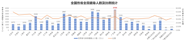 疫情思考|完善线性健身空间，支撑健康广东建设 ——广东省健身步道总体规划（2020-2030年）