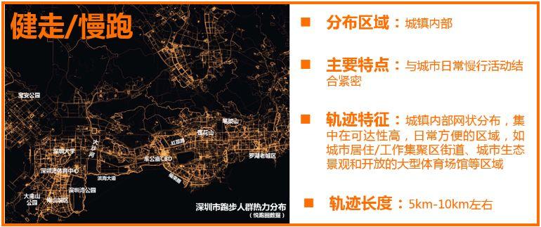 疫情思考|完善线性健身空间，支撑健康广东建设 ——广东省健身步道总体规划（2020-2030年）