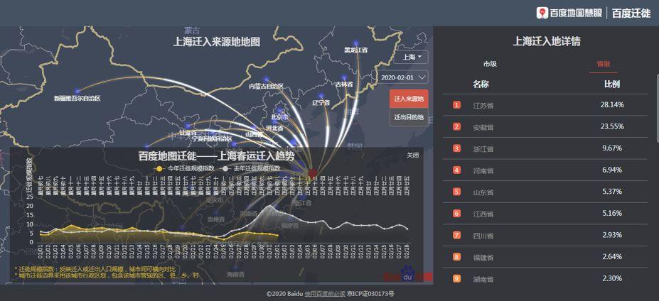迁徙地图：初一到初八返程规模较往年下降六成