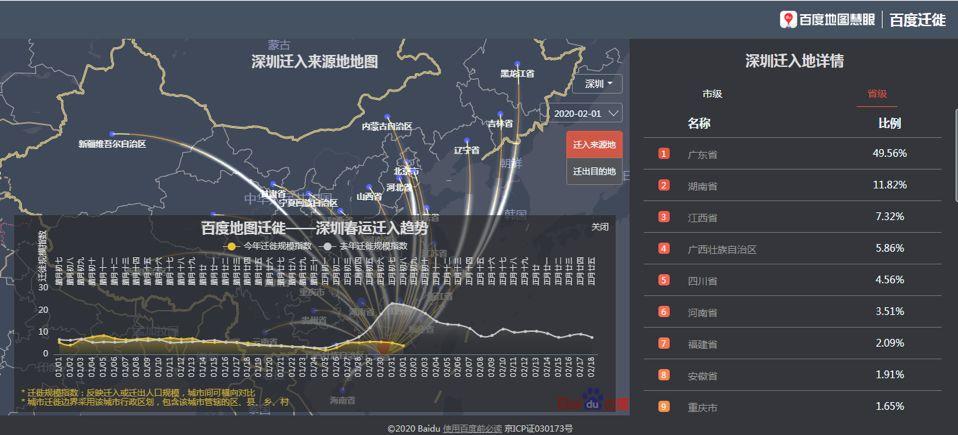 迁徙地图：初一到初八返程规模较往年下降六成