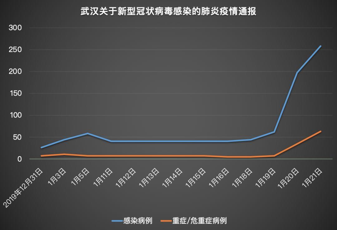 复盘阻击疫情的17天,考验城市“免疫系统”|反思 复盘阻击疫情的17天,考验城市“免疫系统”|反思