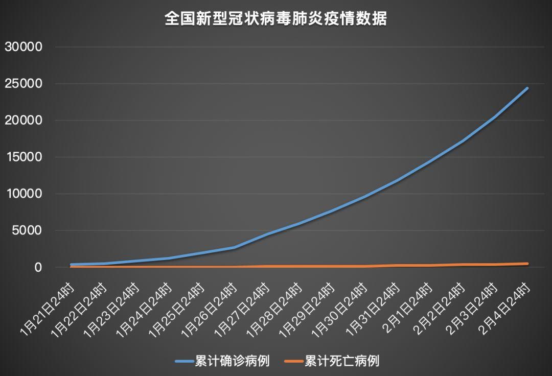 复盘阻击疫情的17天,考验城市“免疫系统”|反思 复盘阻击疫情的17天,考验城市“免疫系统”|反思