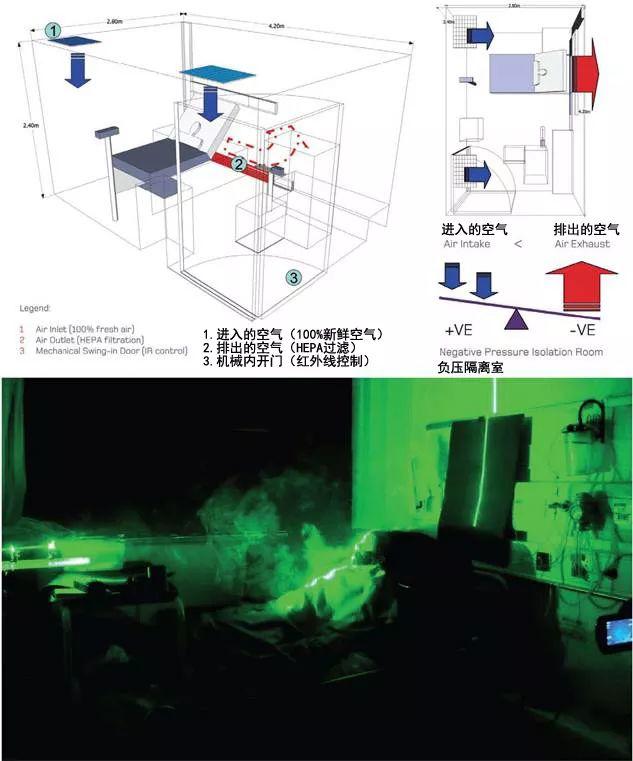 抗击疫情特刊⑦︱火神山请看过来:隔离室这么设置才合理 抗击疫情特刊⑦︱火神山请看过来:隔离室这么设置才合理