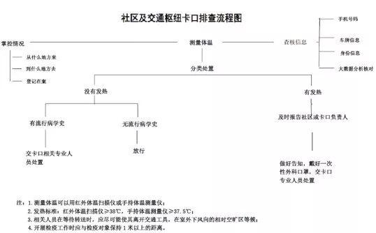 城市学人的抗疫日记｜重新发现社区