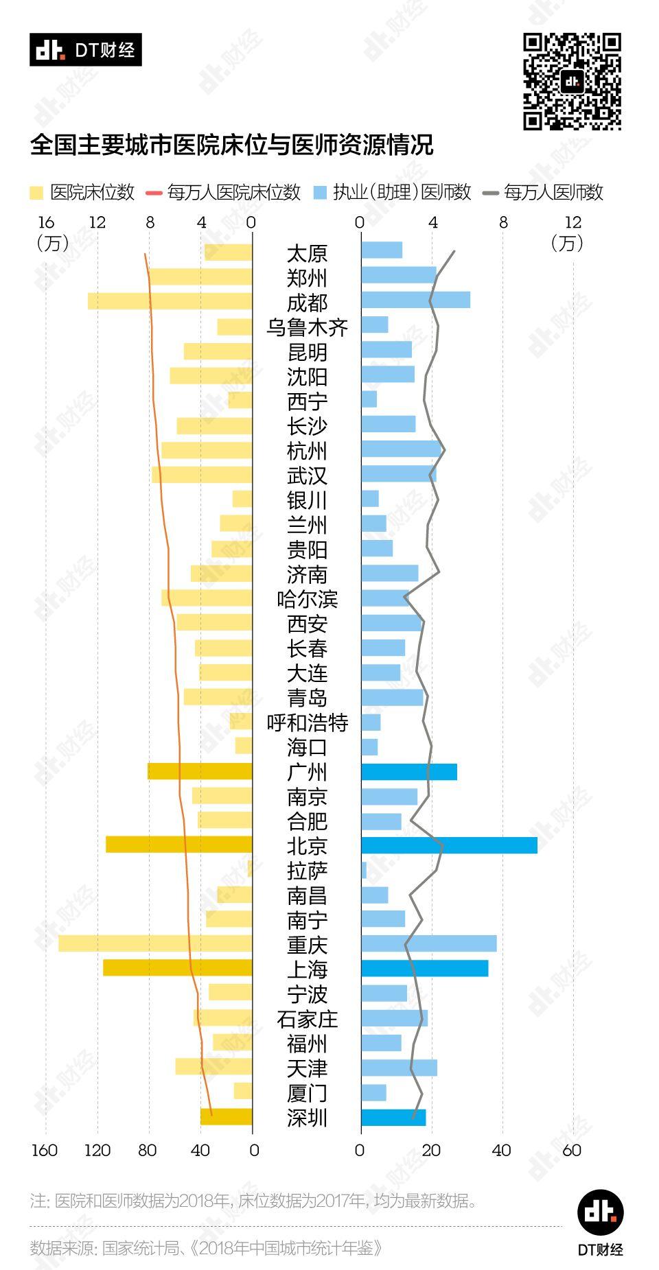 返工大幕拉开，各地区疫情发展情况如何？| DT数说