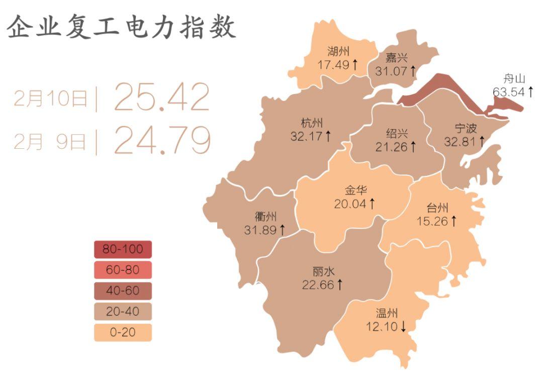 国内首创！电力大数据告诉你多少企业复工了丨城市数据派