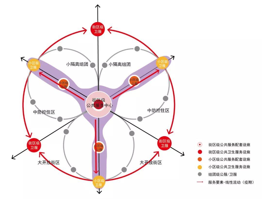 【ZUP防疫专题】街区“大开放”,住区“中防控”,组团“小隔离” 【ZUP防疫专题】街区“大开放”,住区“中防控”,组团“小隔离”