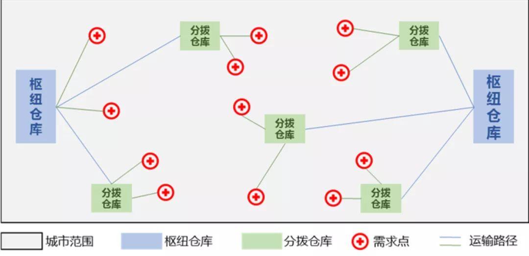 基于新型冠状病毒肺炎疫情防控的城市交通对策 基于新型冠状病毒肺炎疫情防控的城市交通对策