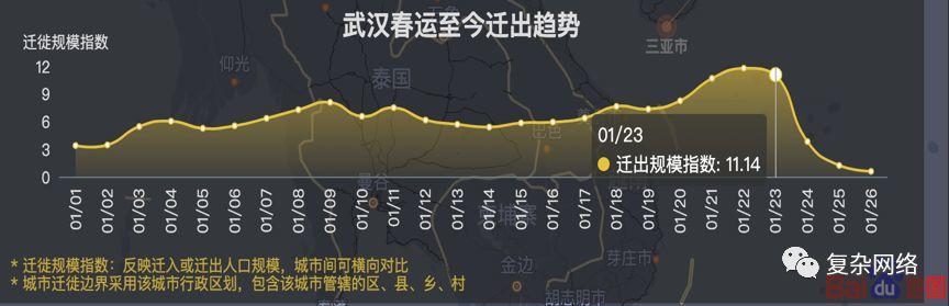 500万人离开武汉：是“正常迁移”还是“逃离”？