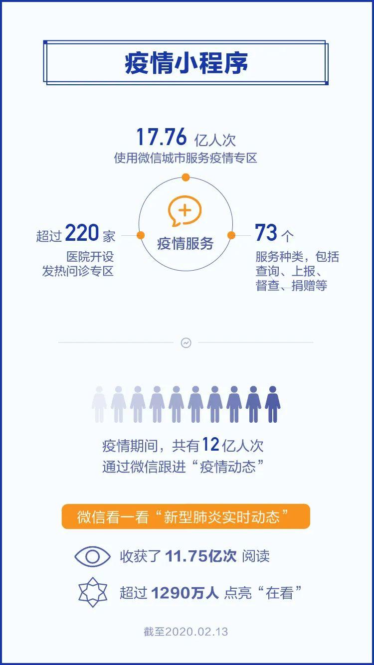 数读|微信大数据中的“云”开会五强城市 数读|微信大数据中的“云”开会五强城市