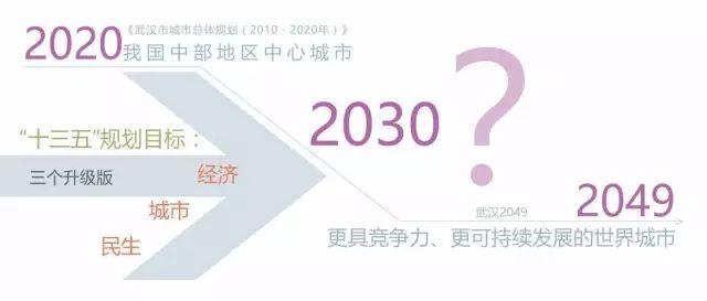 【疫情思考】郑德高 | 健康城市需要“被动进化”