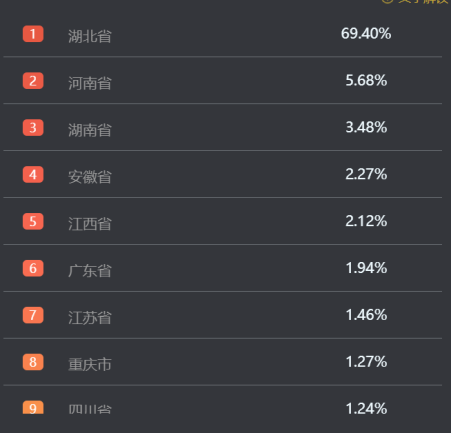 智慧应急管理：流动性视角下公共卫生事件协同应对策略思考( 文|席广亮、甄峰 )