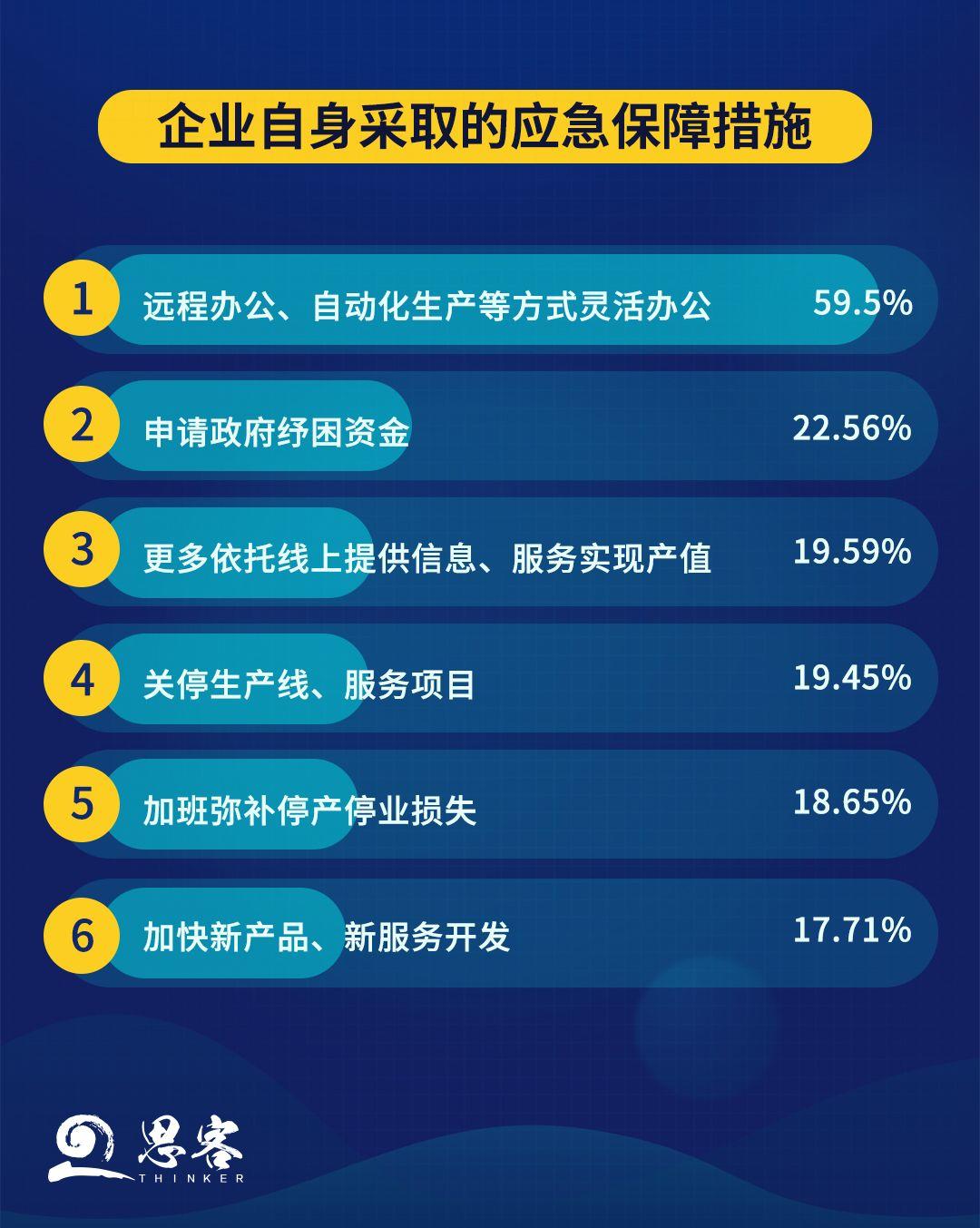“疫”考之下，企业发展的“危”与“机”｜调查报告