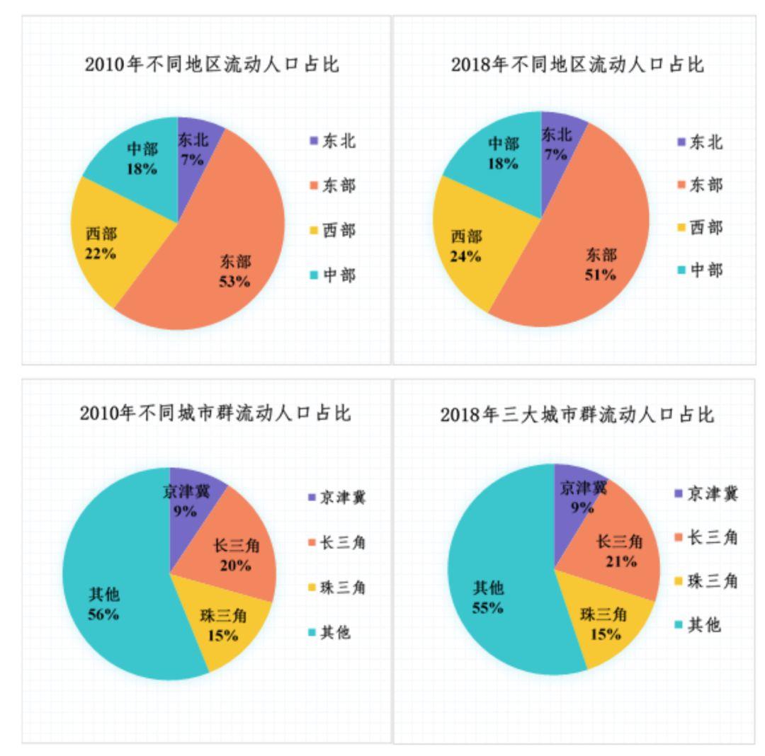 疫情之下,2.36亿人的流动风险如何化解?| 反思 疫情之下,2.36亿人的流动风险如何化解?| 反思