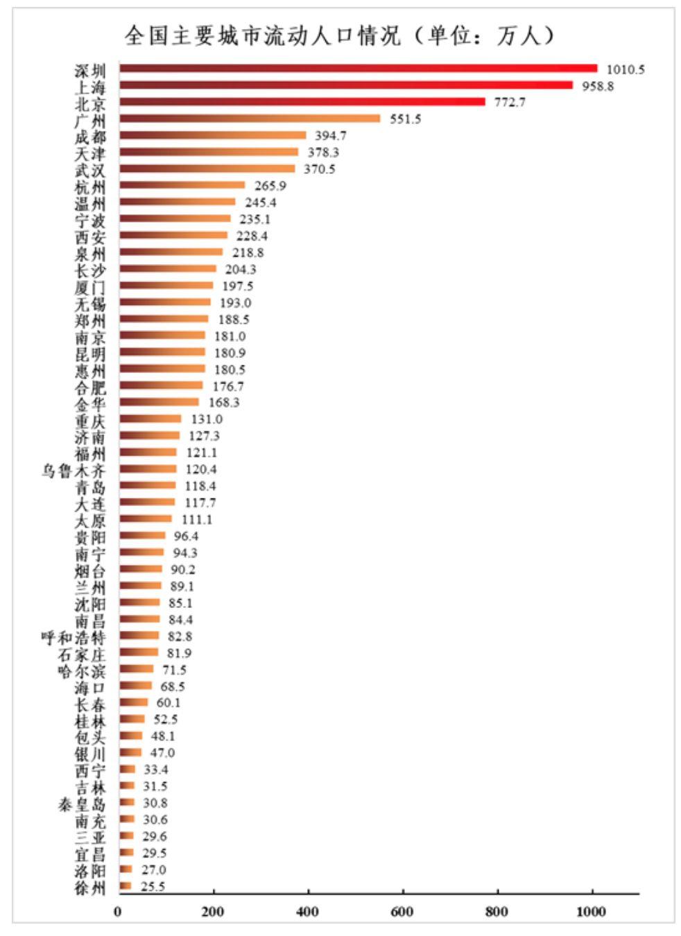 疫情之下,2.36亿人的流动风险如何化解?| 反思 疫情之下,2.36亿人的流动风险如何化解?| 反思