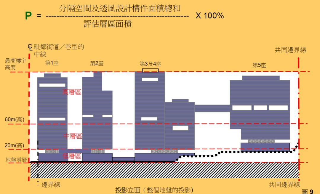 SARS之后的香港城市规划与建筑设计的变革：基于城市气候应用的十七年探索与实践