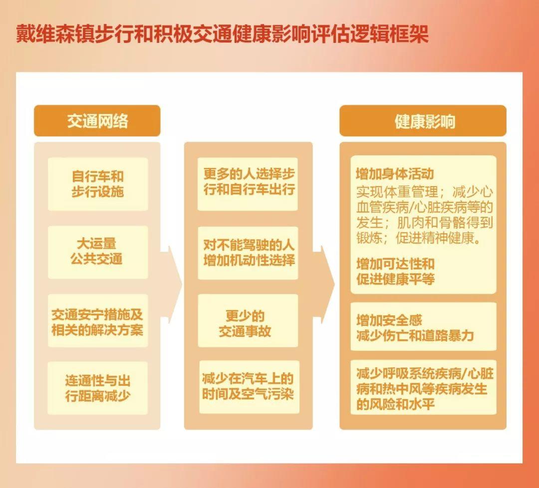 城市新型病毒防疫，规划建筑师能做什么？