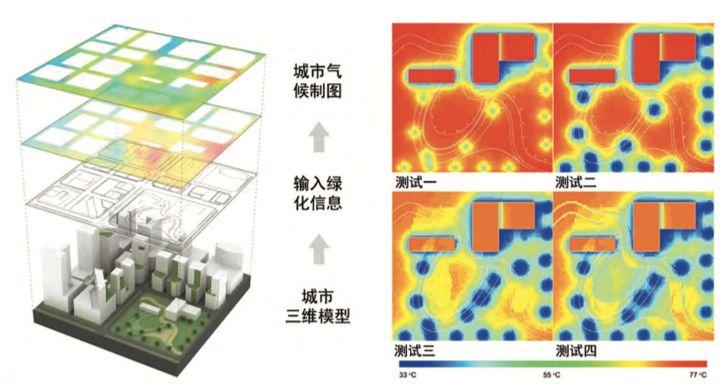 疫情思考 | 城市战“疫”的健康视角：活力与韧性的平衡