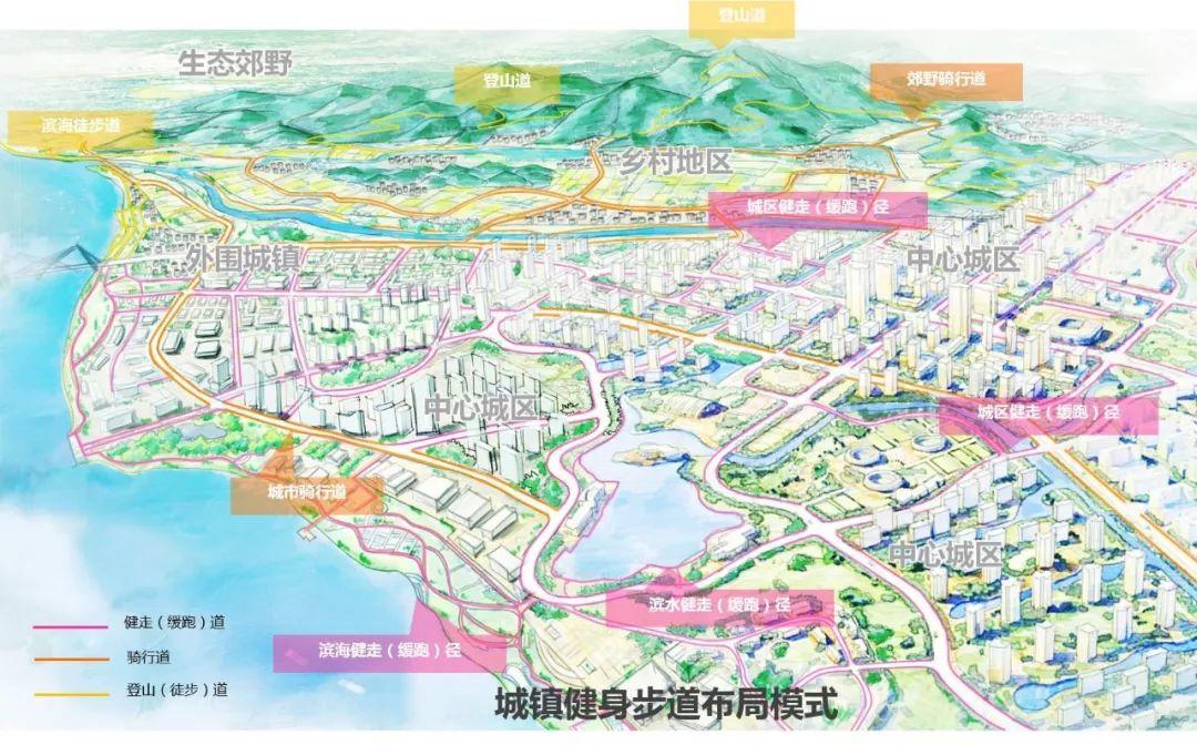 疫情思考|完善线性健身空间，支撑健康广东建设 ——广东省健身步道总体规划（2020-2030年）