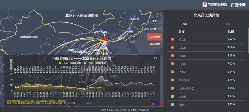 迁徙地图：初一到初八返程规模较往年下降六成