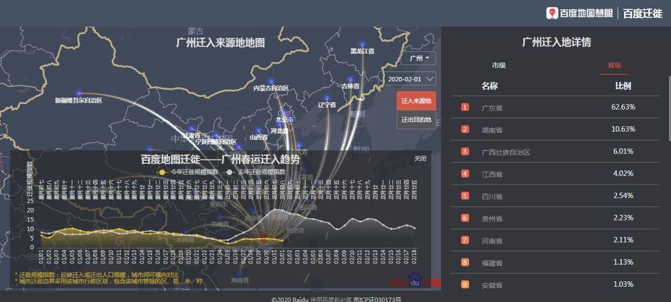 迁徙地图：初一到初八返程规模较往年下降六成
