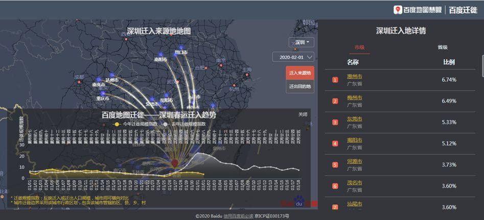 迁徙地图：初一到初八返程规模较往年下降六成