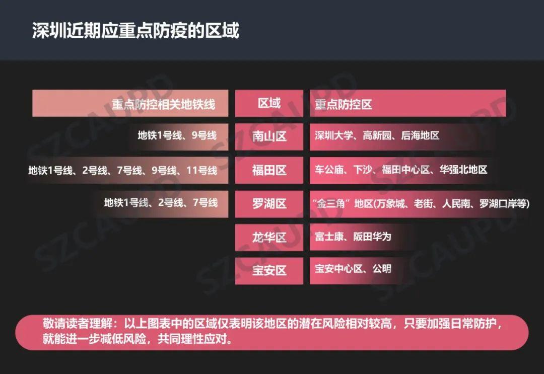 返程复工，深圳哪些地点应重点防疫？
