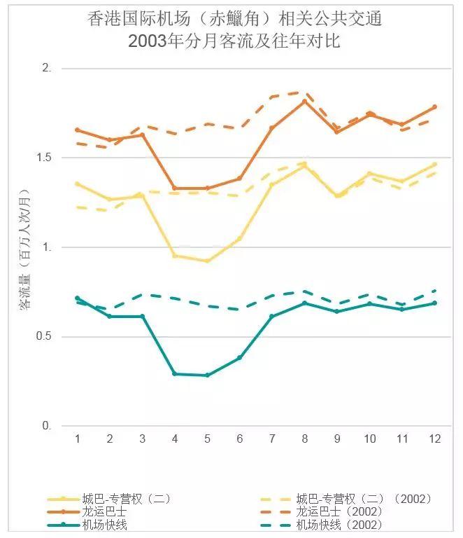 全球看武汉｜救灾如何恢复运用公共交通：SARS当中的香港