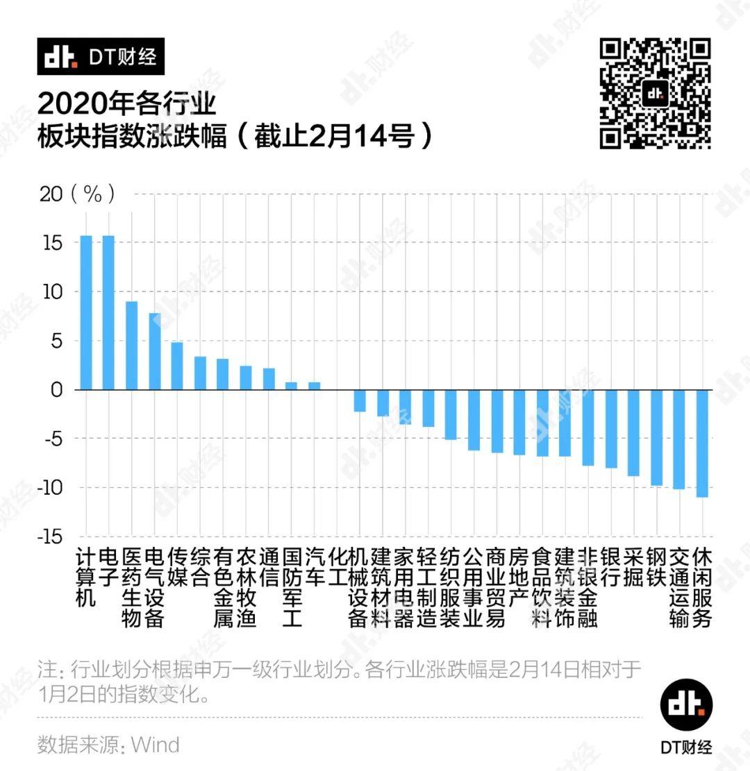 各行业扛疫能力大调查 | DT数说 各行业扛疫能力大调查 | DT数说