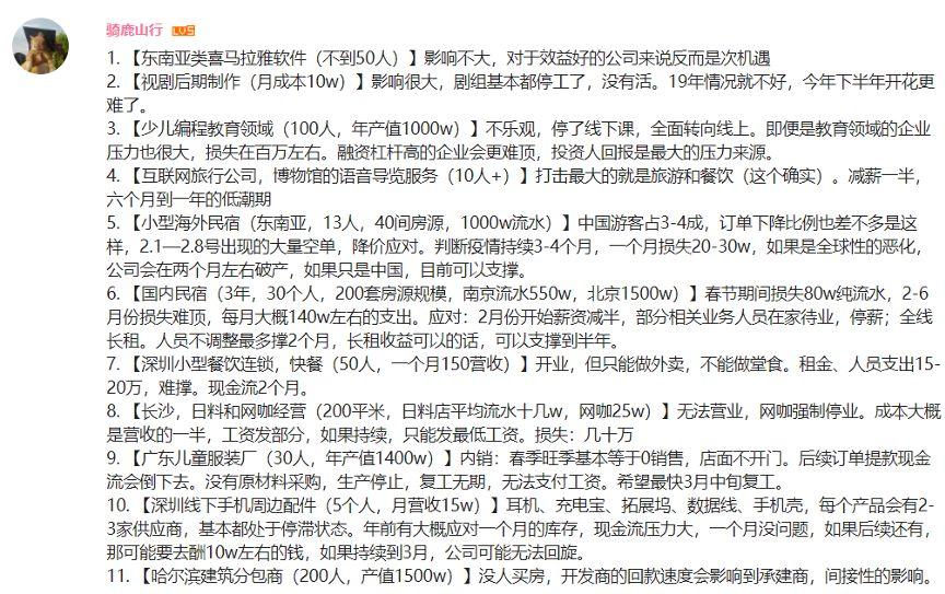 各行业扛疫能力大调查 | DT数说