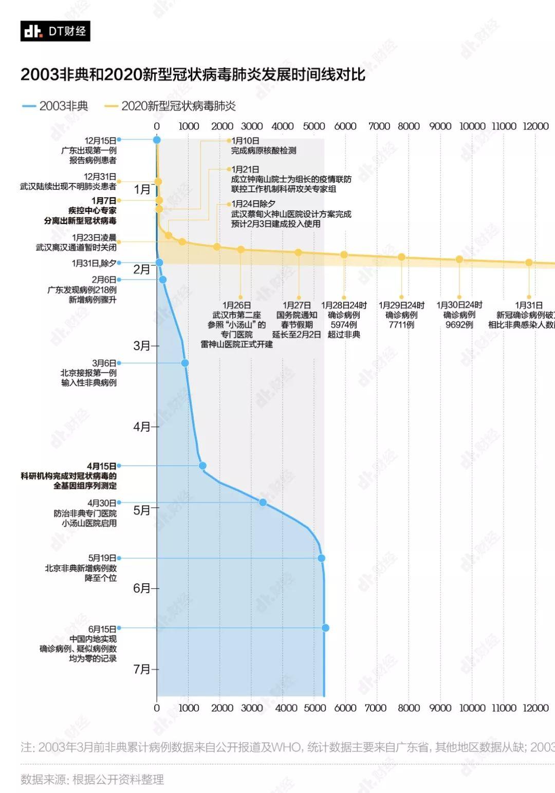 返工潮之下,哪些城市面临最大的疫情防扩压力? | DT数说 返工潮之下,哪些城市面临最大的疫情防扩压力? | DT数说