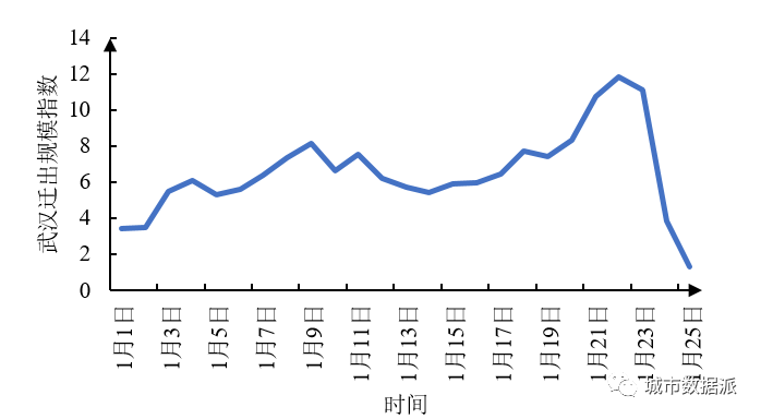 人口迁徙对疫病传播的影响——以“新型冠状病毒”为例丨城市数据派 人口迁徙对疫病传播的影响——以“新型冠状病毒”为例丨城市数据派
